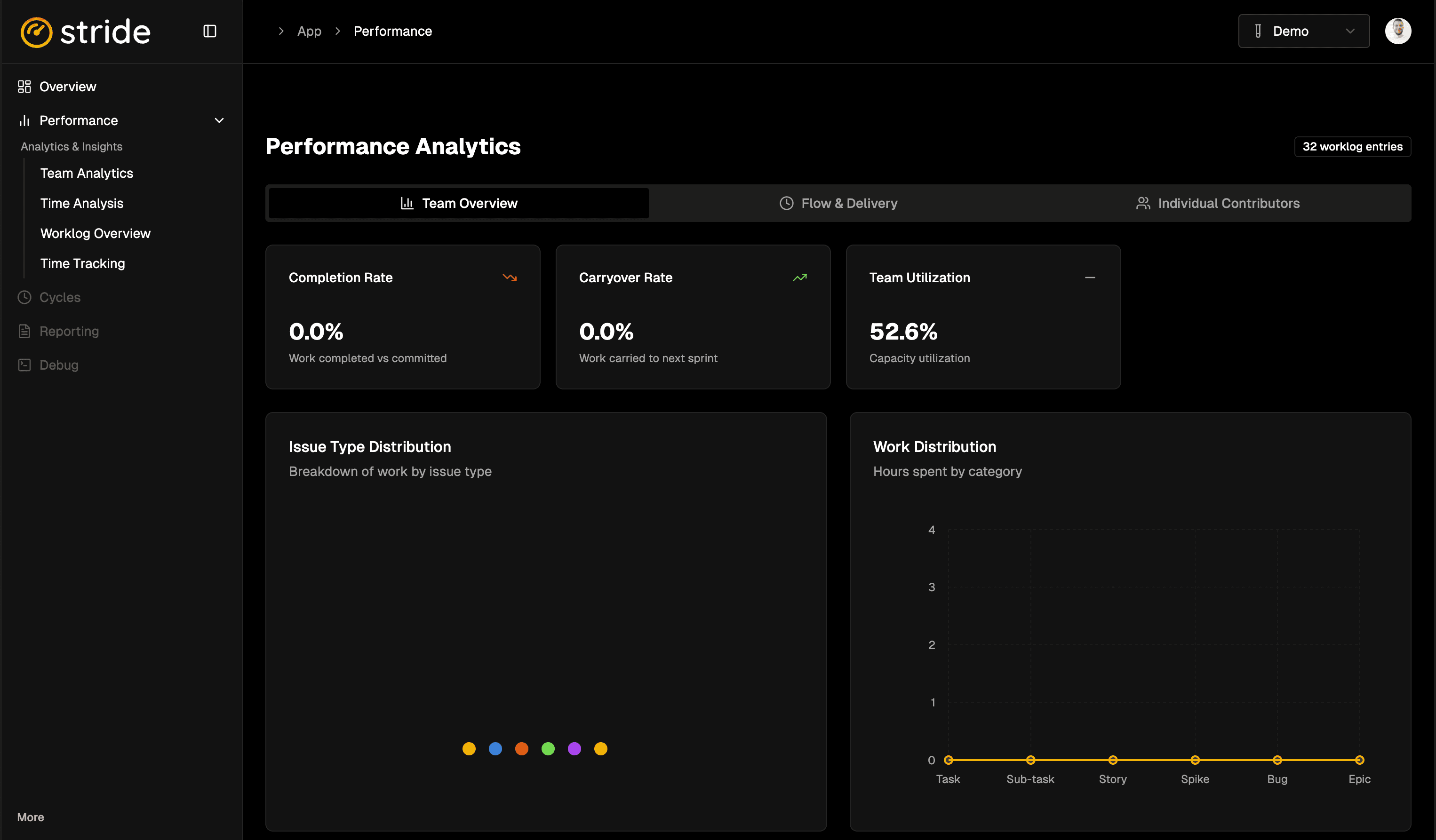 Performance analytics for agile teams